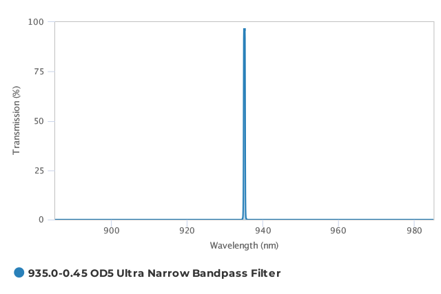 Alluxa_935.0-0.45_OD5_Ultra_Narrow_Bandpass_Filter_T