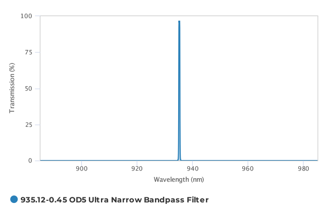 Alluxa_935.12-0.45_OD5_Ultra_Narrow_Bandpass_Filter_T