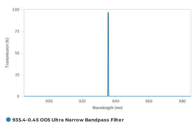 Alluxa_935.4-0.45_OD5_Ultra_Narrow_Bandpass_Filter_T