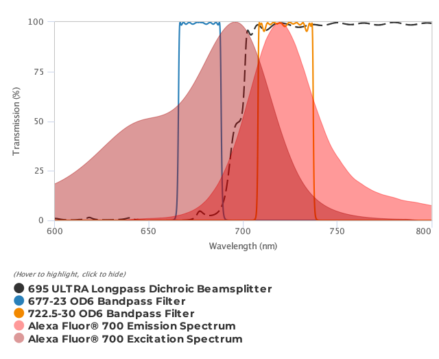 Alluxa_Alexa_Fluor甠700_Widefield_Fluorescence_Filter_Set_T
