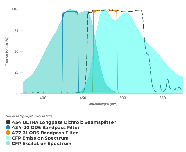 Alluxa_CFP_Fluorescence_Filter_Set_for_LED_Light_Sources_T