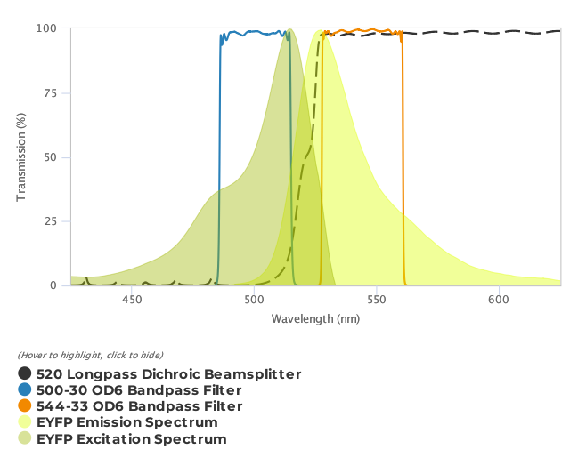 Alluxa_YFP_Widefield_Fluorescence_Filter_Set_T
