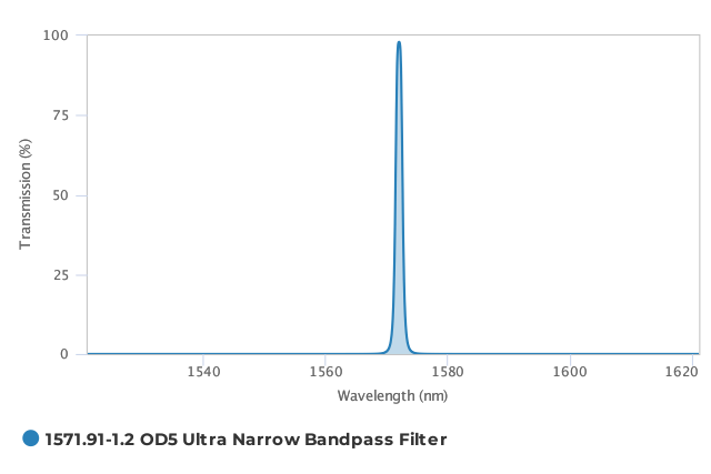 1649469756-Alluxa_1571.91-1.2_OD5_Ultra_Narrow_Bandpass_Filter_T