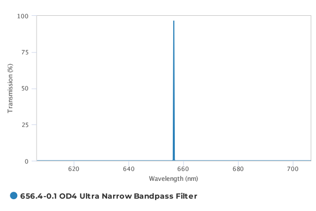 1676342898-Alluxa_656.4-0.1_OD4_Ultra_Narrow_Bandpass_Filter_T