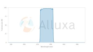 ALLUXA滤光片