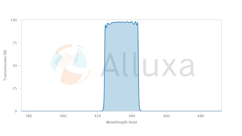 ALLUXA滤光片