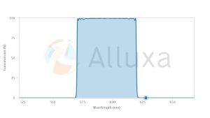 ALUXA滤光片BP595-50 OD6
