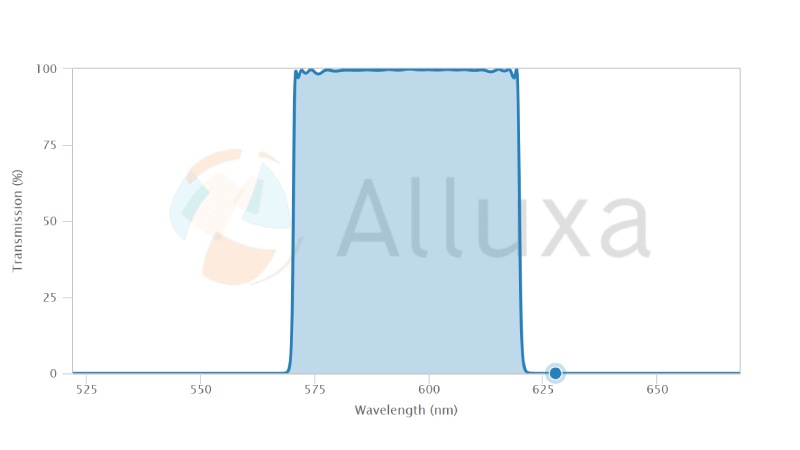 ALUXA滤光片BP595-50 OD6