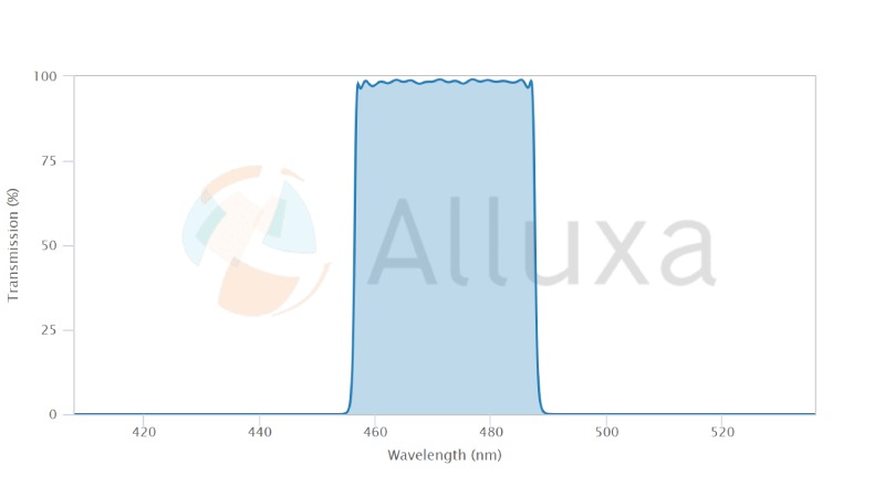 alluxa滤光片472-32