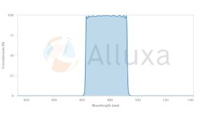 alluxa滤光片