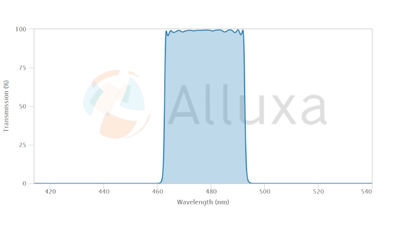 alluxa滤光片