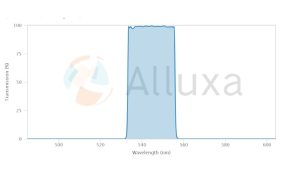 alluxa滤光片