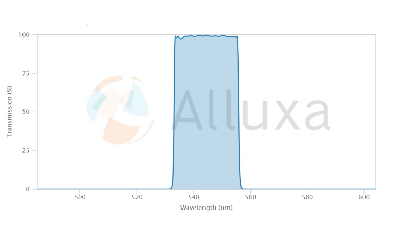 alluxa滤光片