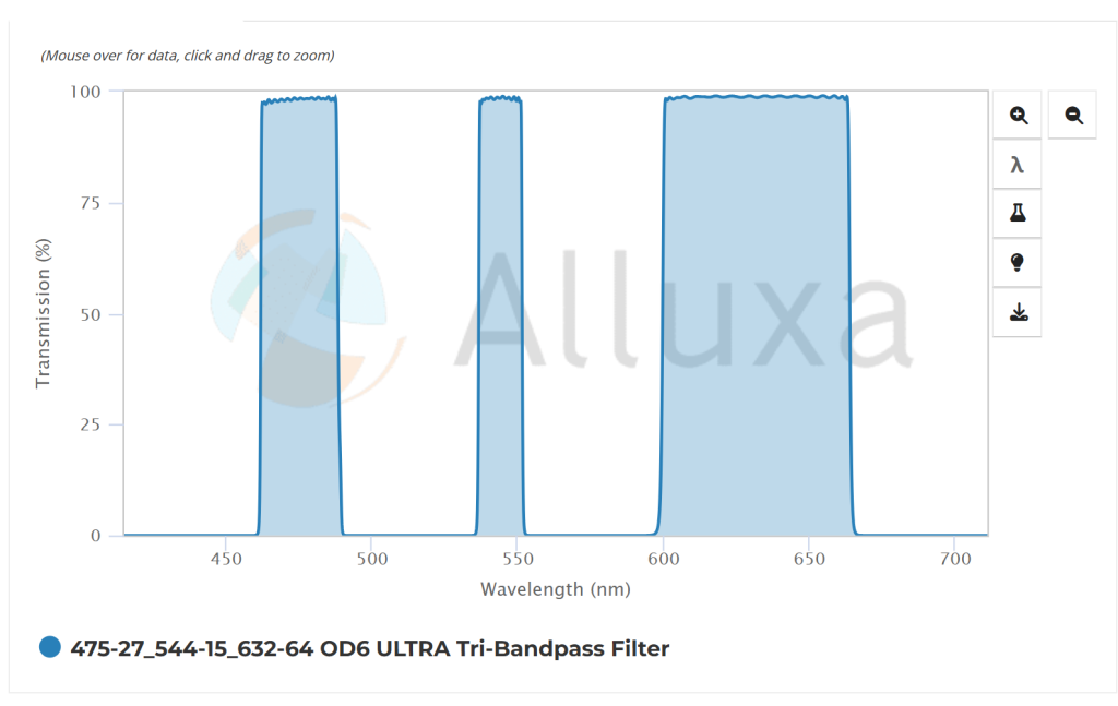 475-27_544-15_632-64 OD6 ULTRA Tri-Bandpass Filter.jpg