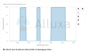 475-27_544-15_632-64 OD6 ULTRA Tri-Bandpass Filter.jpg