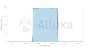 ALLUXA滤光片