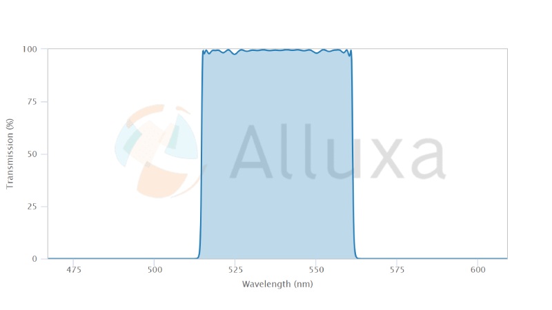 ALLUXA滤光片