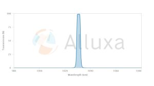 ALLUXA超窄带滤光片