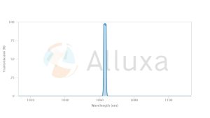 ALLUXA超窄带滤光片