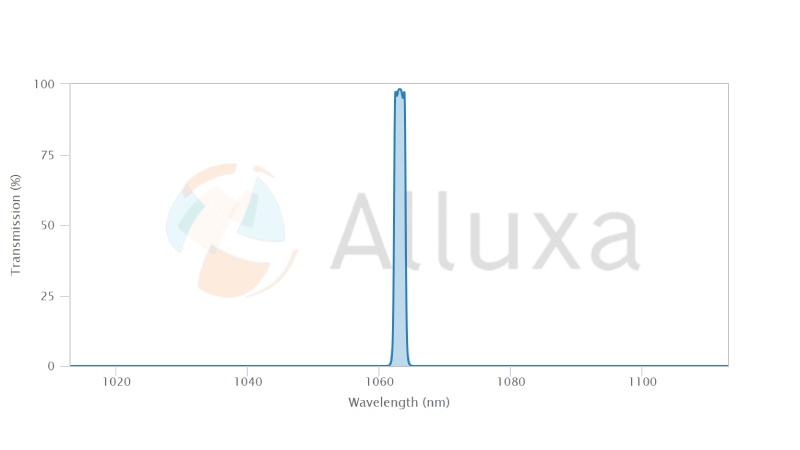 ALLUXA超窄带滤光片