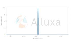 ALLUXA超窄带滤光片