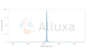 ALLUXA超窄带滤光片