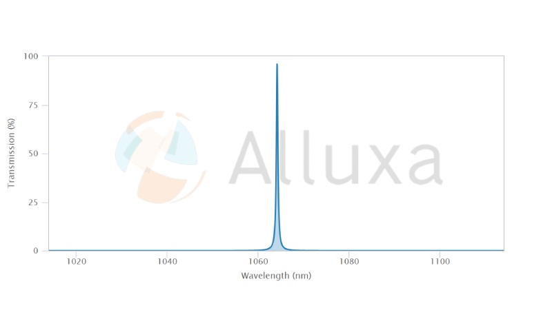 ALLUXA超窄带滤光片