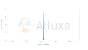 ALLUXA超窄带滤光片