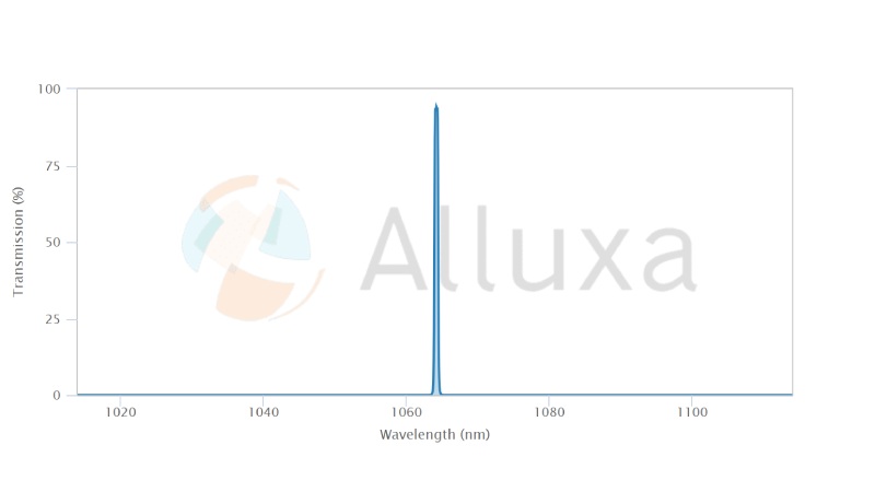 ALLUXA超窄带滤光片