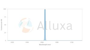 alluxa超窄带滤光片