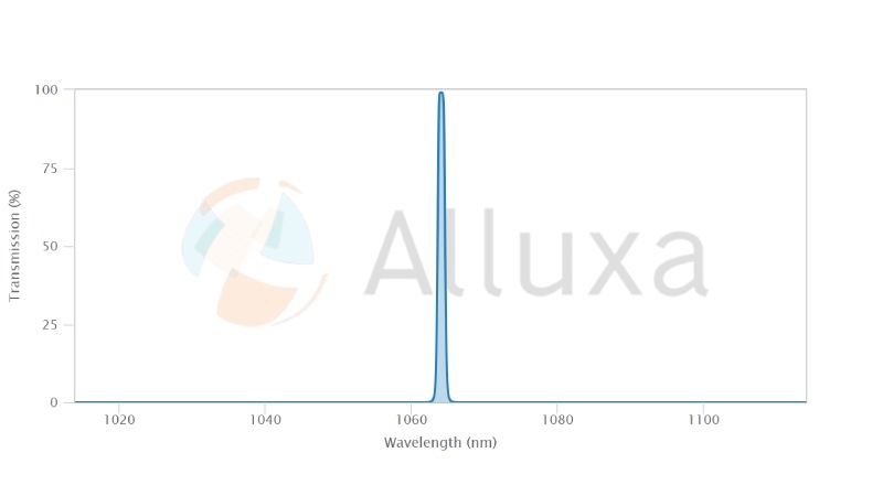 alluxa超窄带滤光片