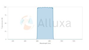 alluxa滤光片