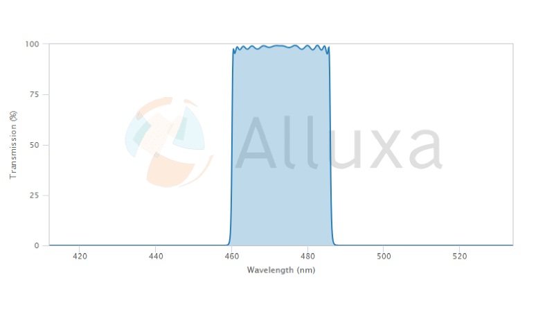 alluxa滤光片