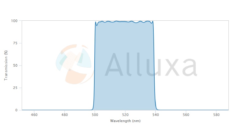alluxa滤光片