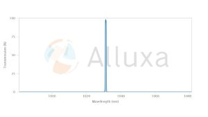alluxa超窄带滤光片