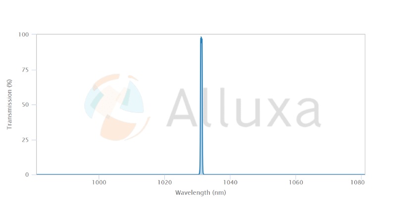 alluxa超窄带滤光片
