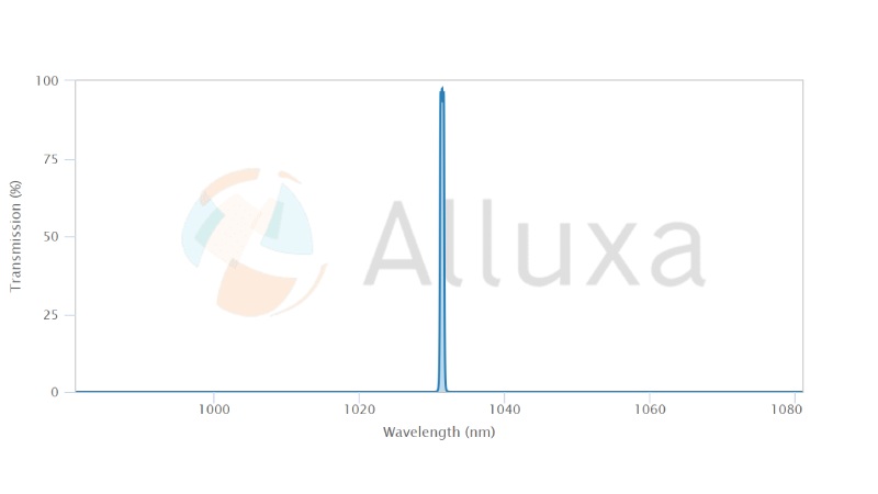 alluxa超窄带滤光片