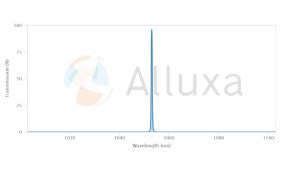 ALLUXA超窄带滤光片
