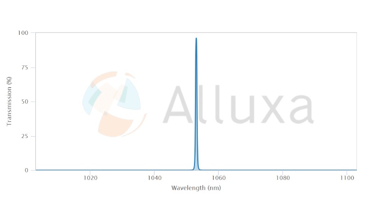 ALLUXA超窄带滤光片