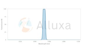 alluxa超窄带滤光片