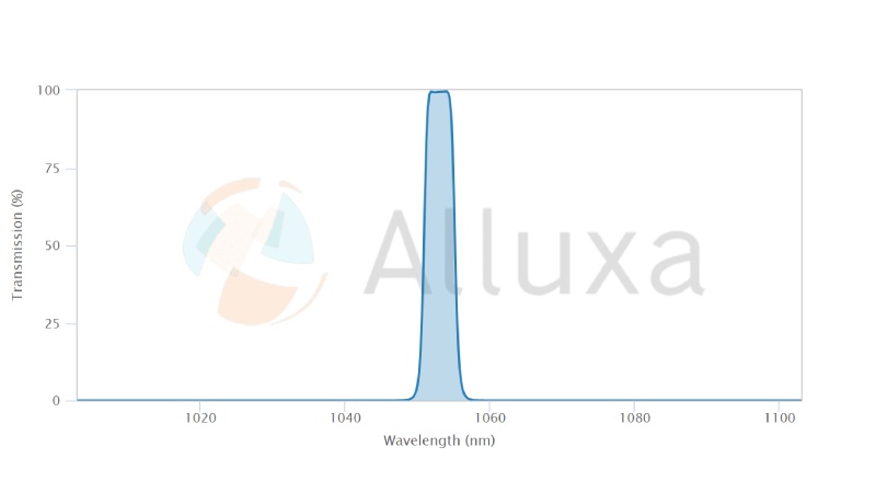 alluxa超窄带滤光片