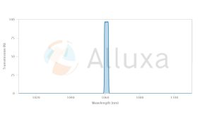 alluxa超窄带滤光片