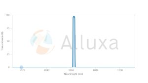 alluxa超窄带滤光片