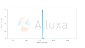 alluxa超窄带滤光片