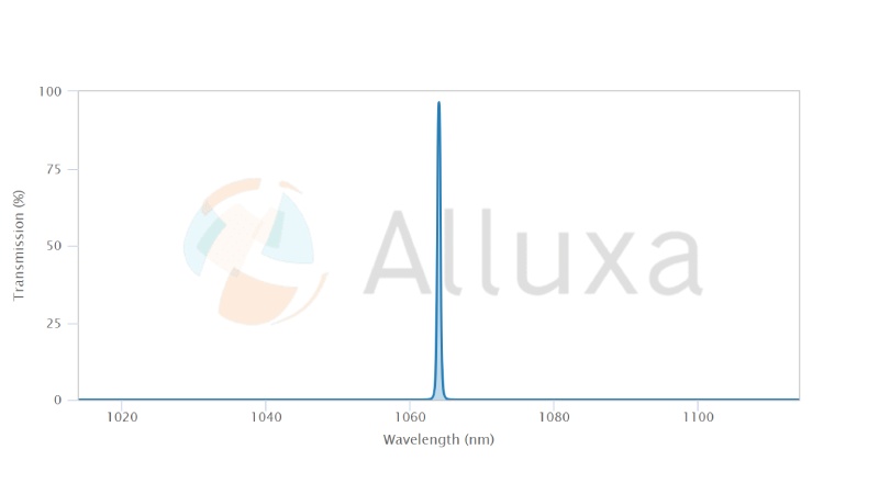 alluxa超窄带滤光片
