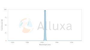 alluxa超窄带滤光片