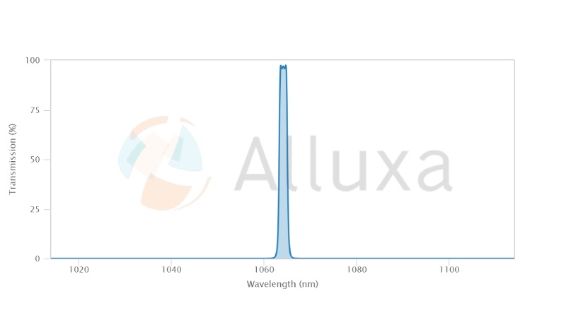 alluxa超窄带滤光片