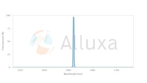 alluxa超窄带滤光片