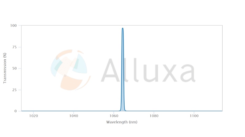 alluxa超窄带滤光片