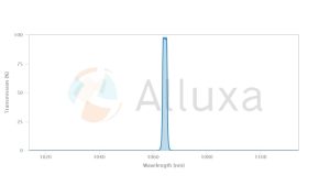 alluxa超窄带滤光片